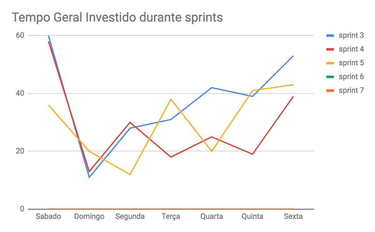 tempo-geral-5