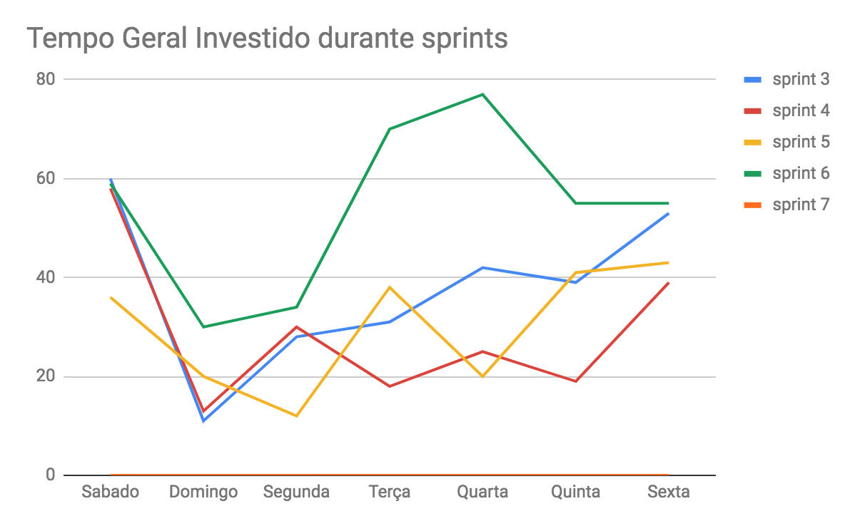 tempo-geral-6