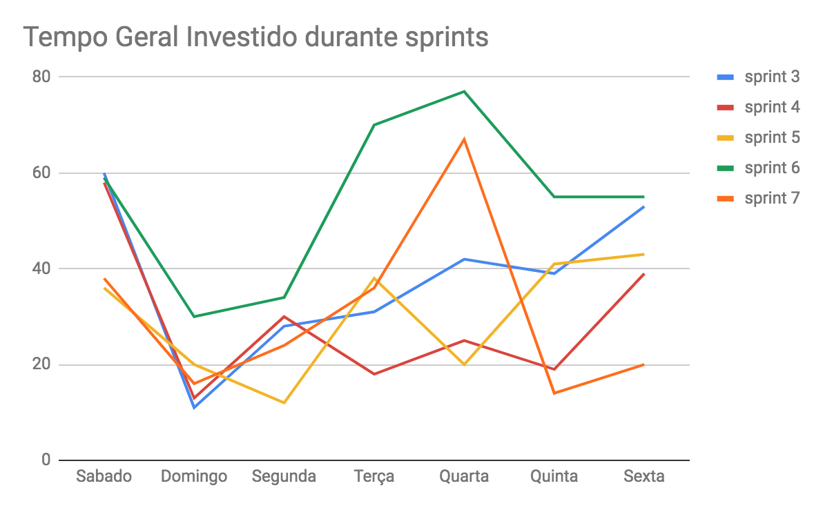 tempo-geral-7