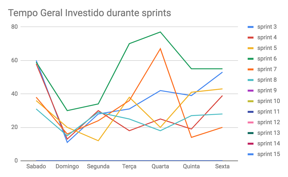 tempo-geral-8