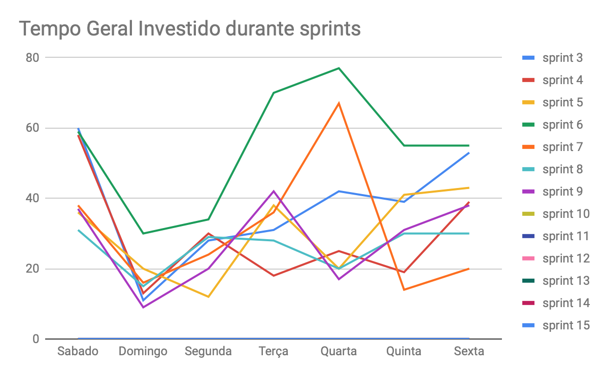 tempo-geral-9