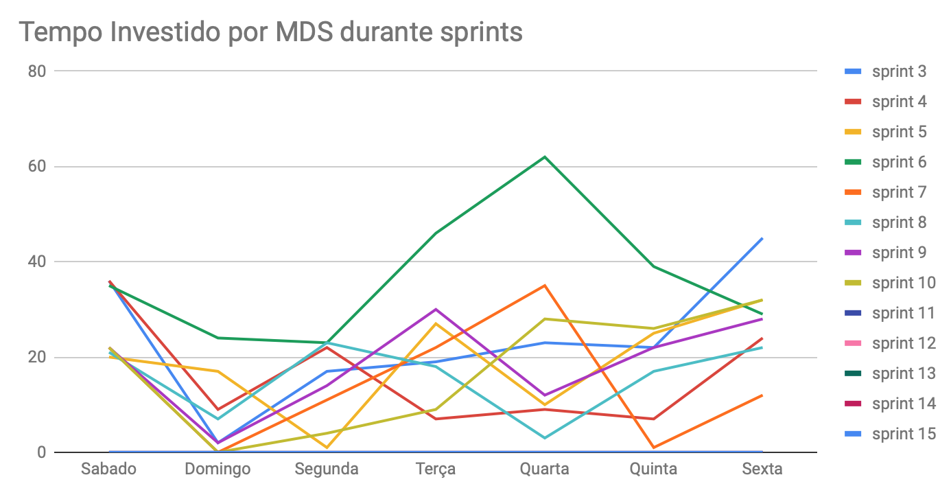 tempo-mds-10