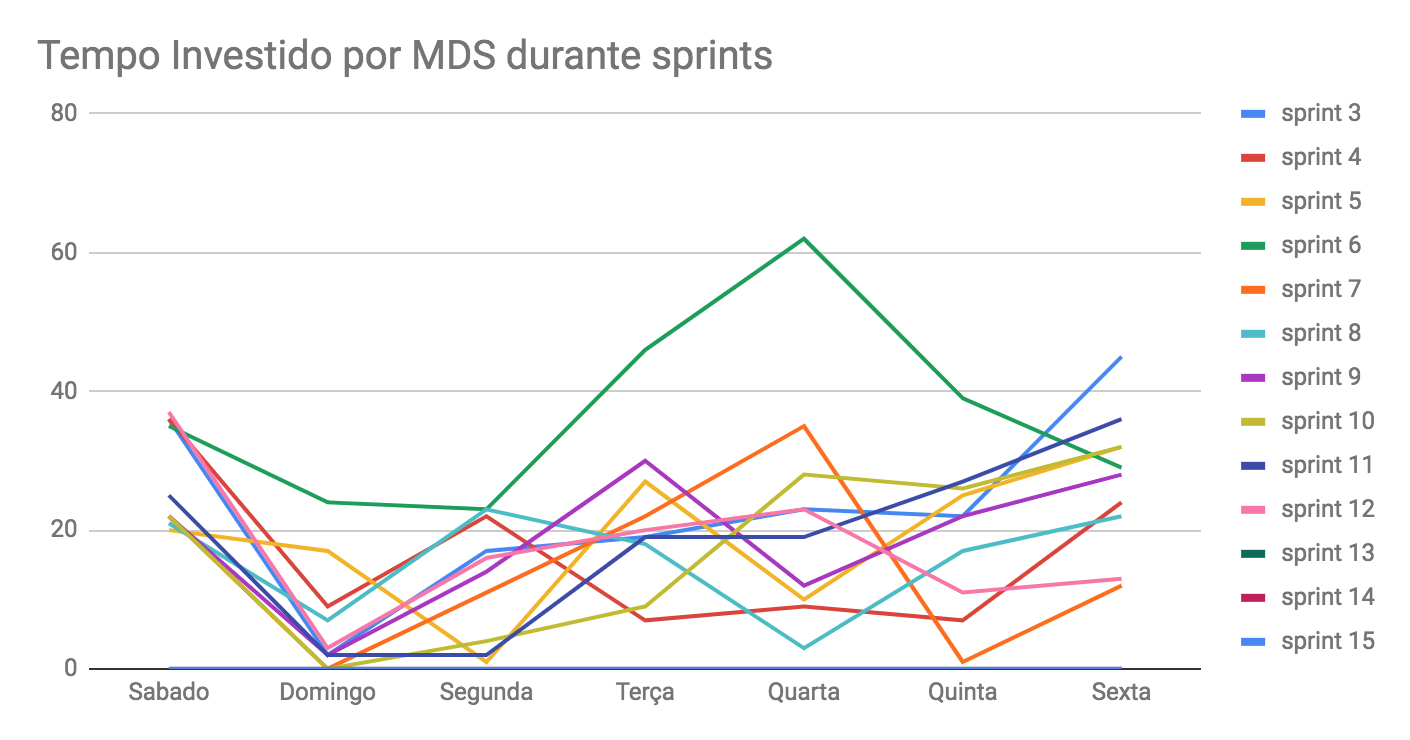 tempo-mds-12