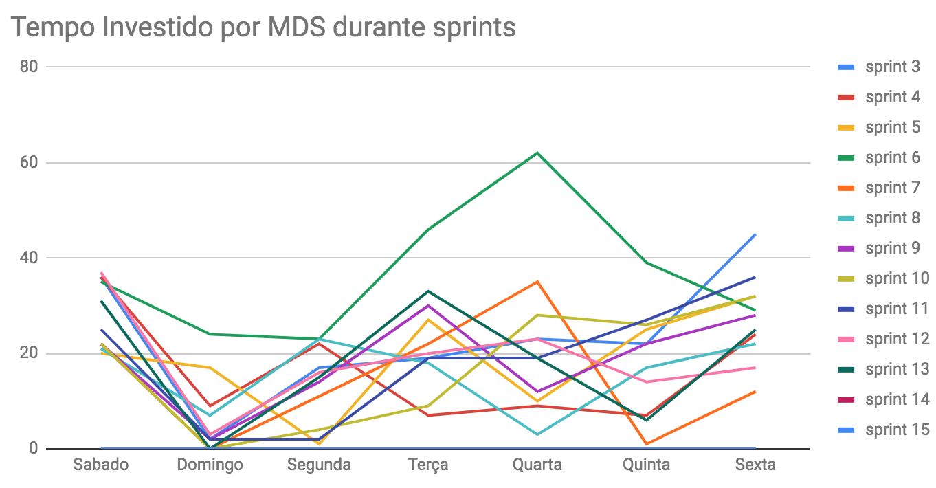 tempo-mds-13