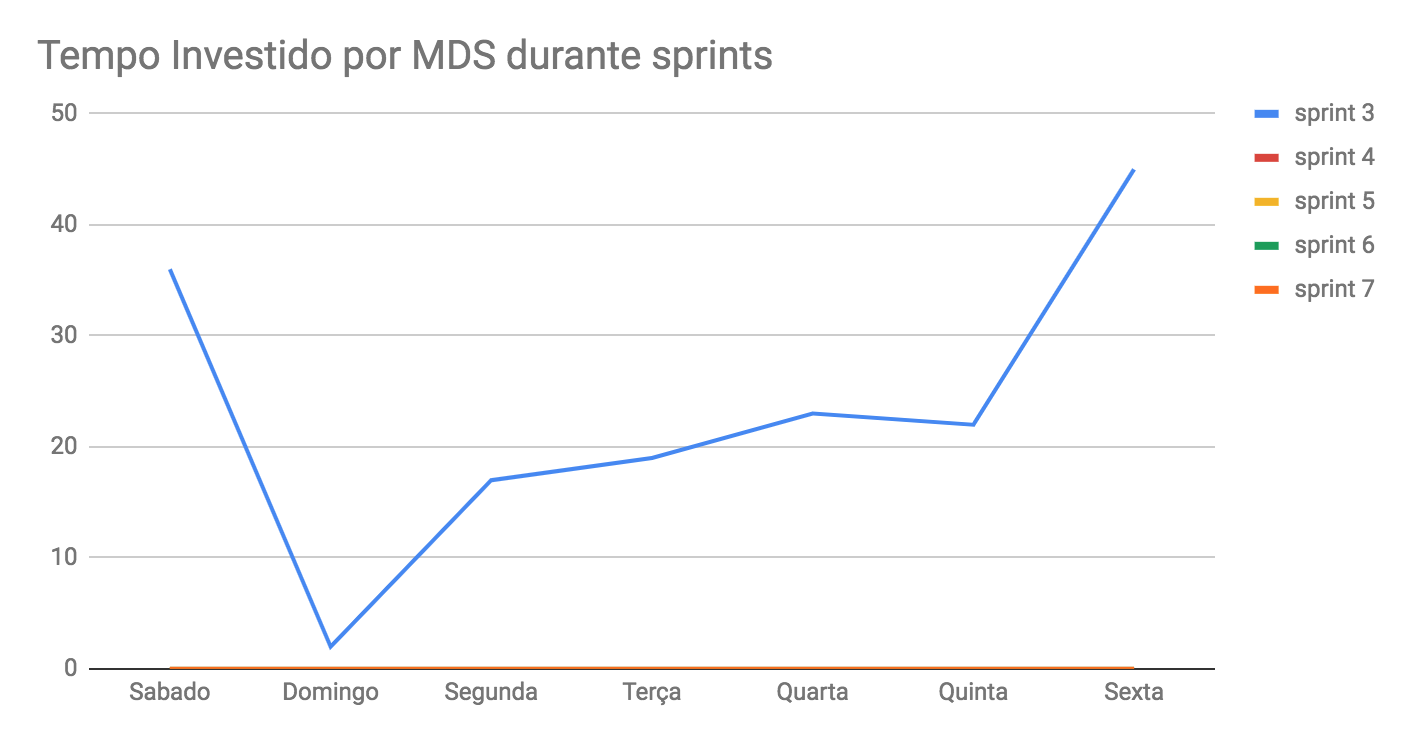 tempo-mds-3