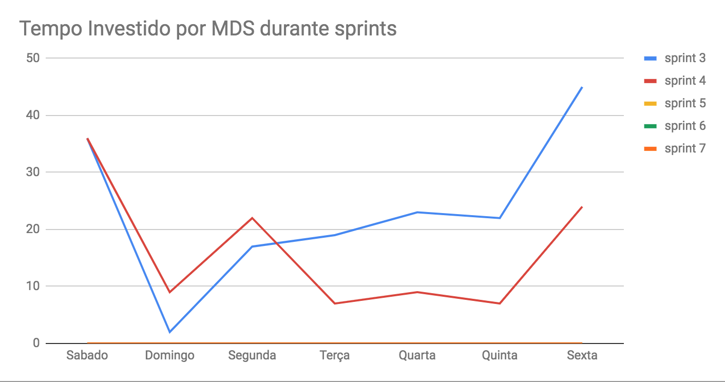 tempo-mds-4