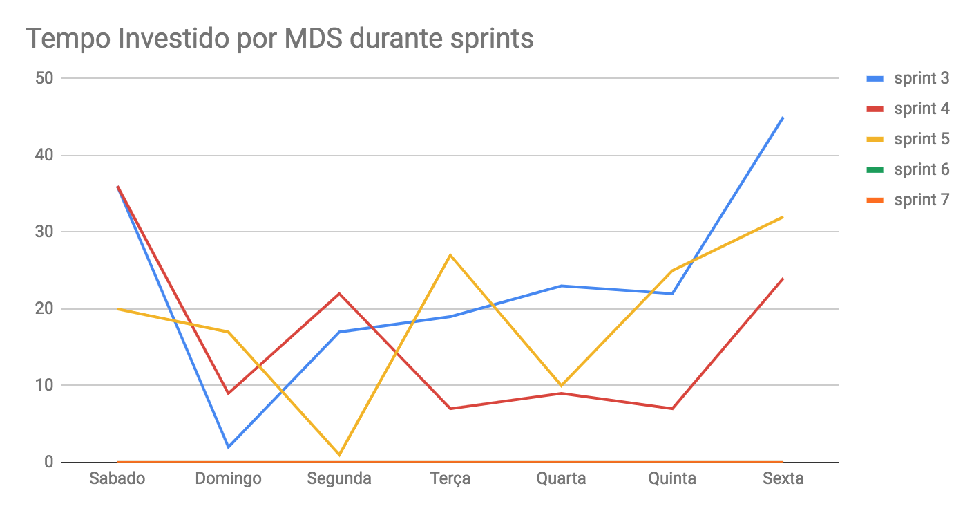 tempo-mds-5