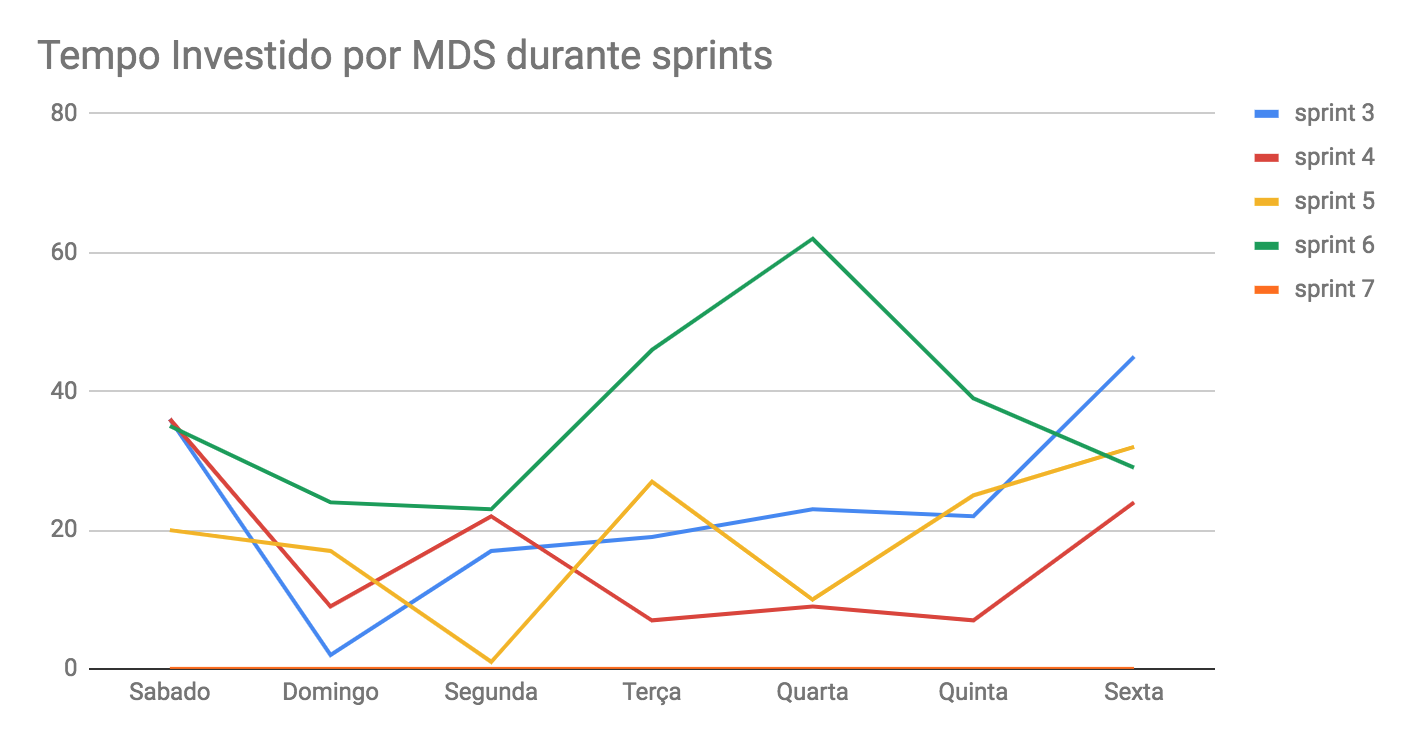 tempo-mds-6