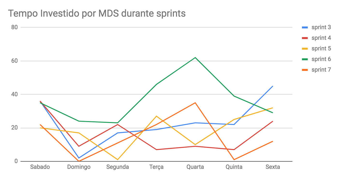 tempo-mds-7