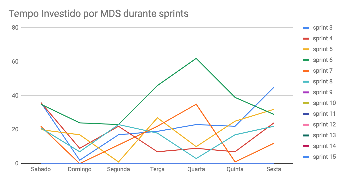 tempo-mds-8