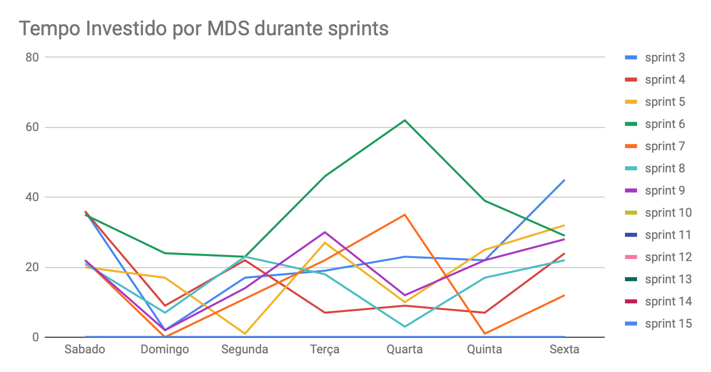 tempo-mds-9