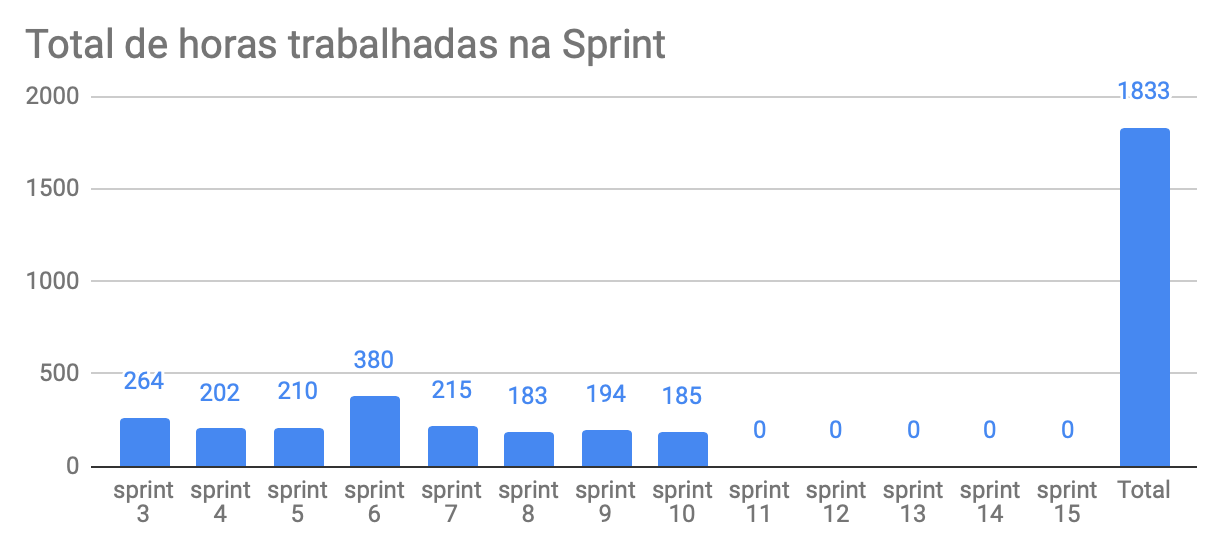 total-horas-10