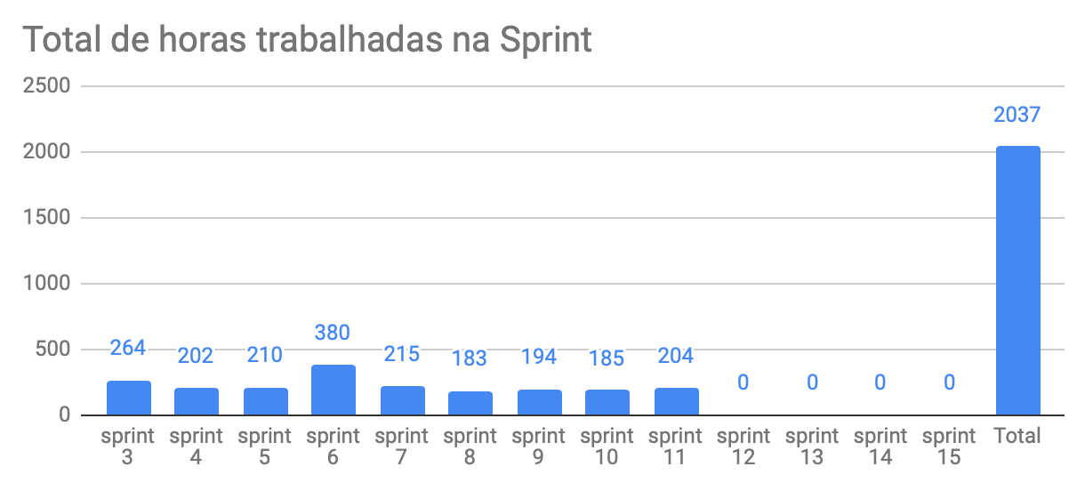 total-horas-11