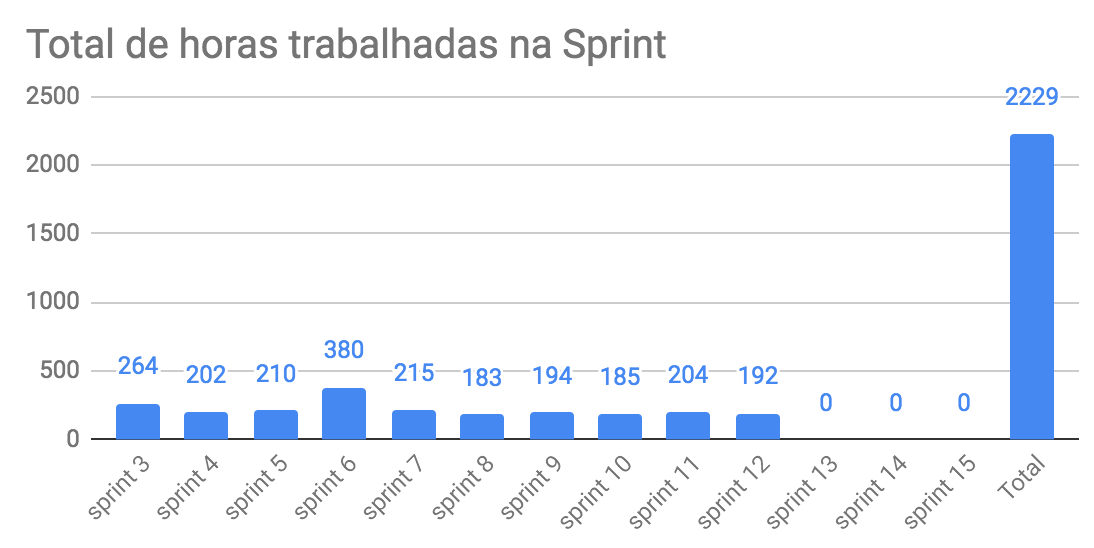 total-horas-12