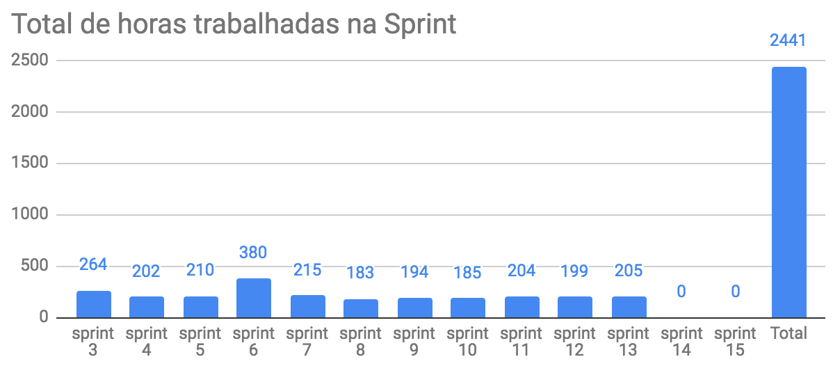 total-horas-13