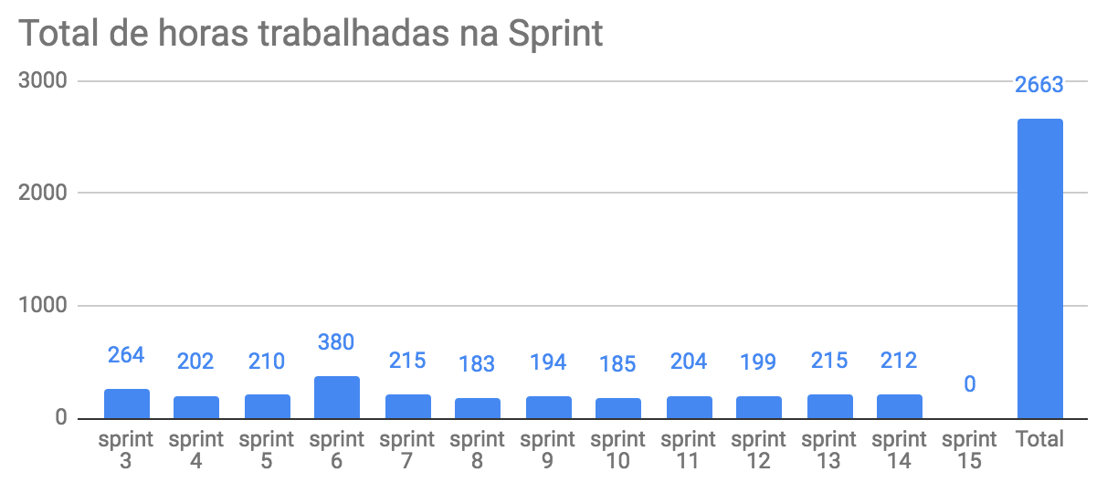 total-horas-14