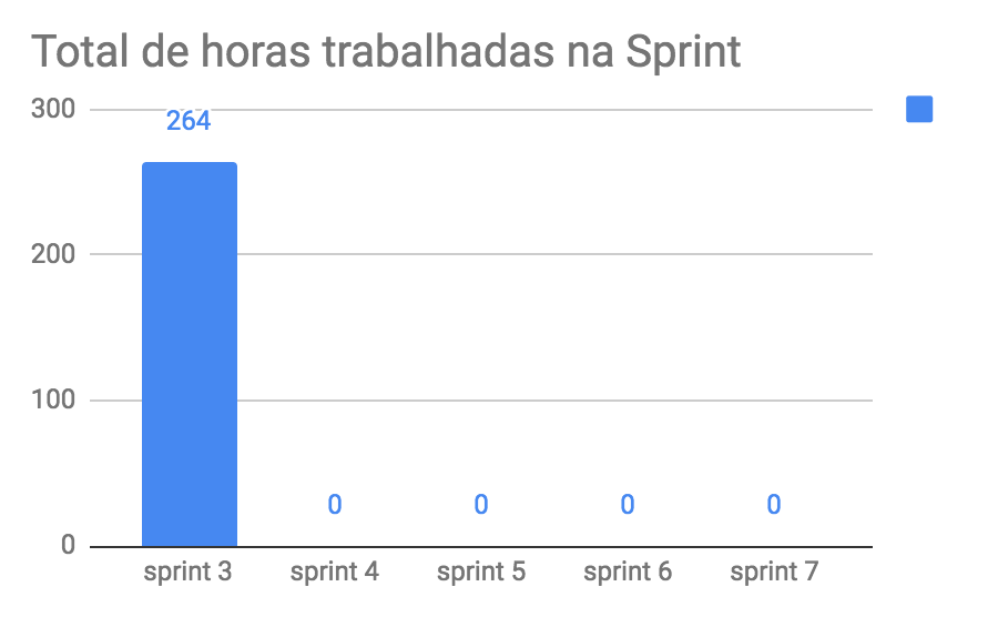 total-horas-3