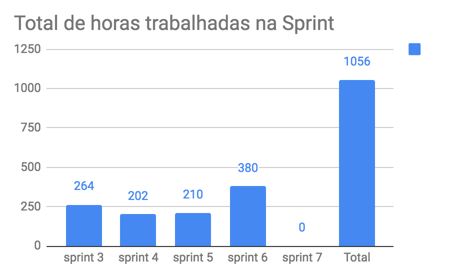 total-horas-6