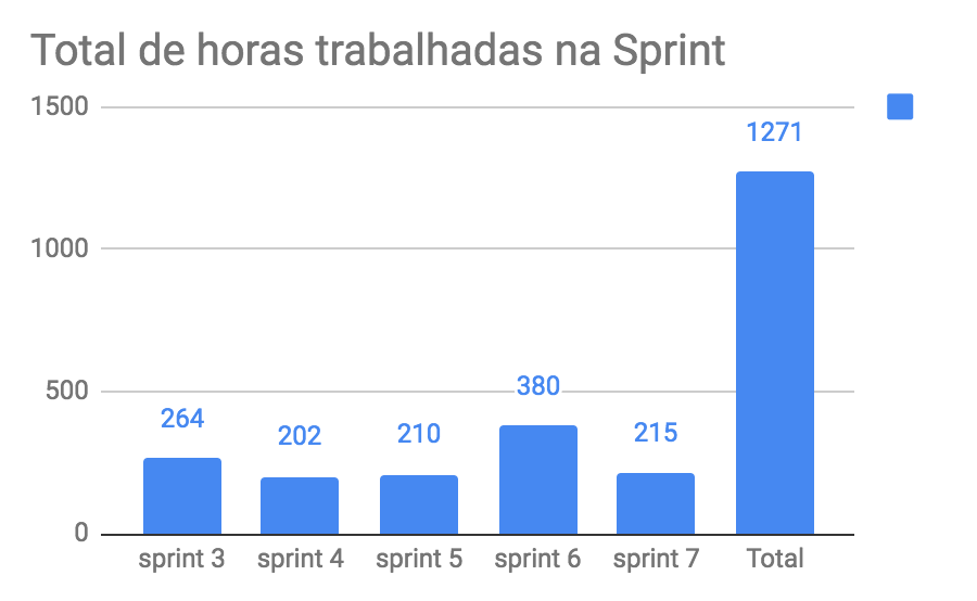 total-horas-7