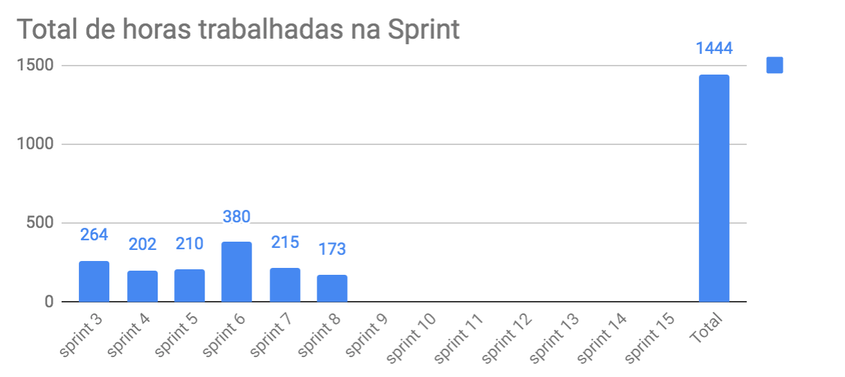 total-horas-8