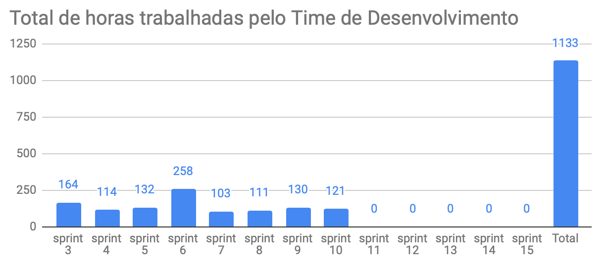 total-horas-td-10