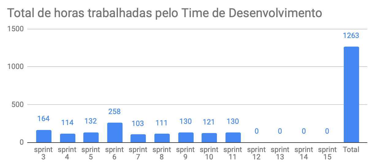 total-horas-td-11