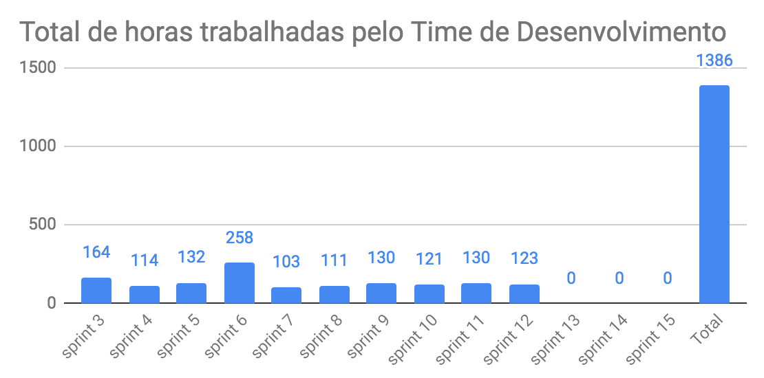 total-horas-td-12