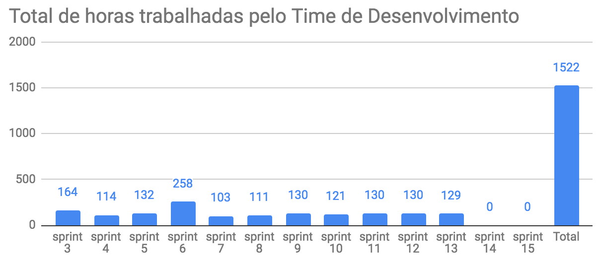 total-horas-td-13