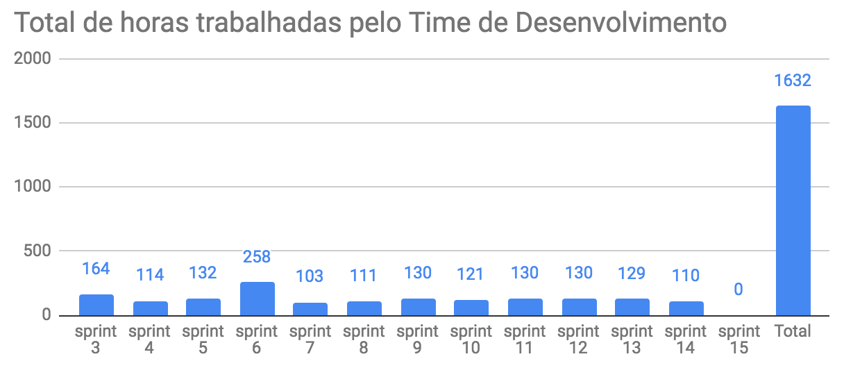 total-horas-td-14