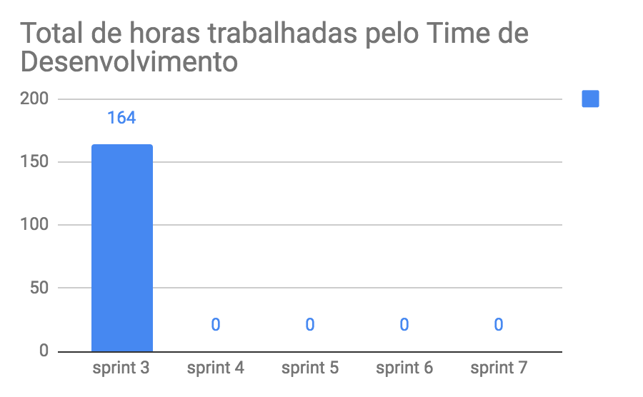 total-horas-td-3