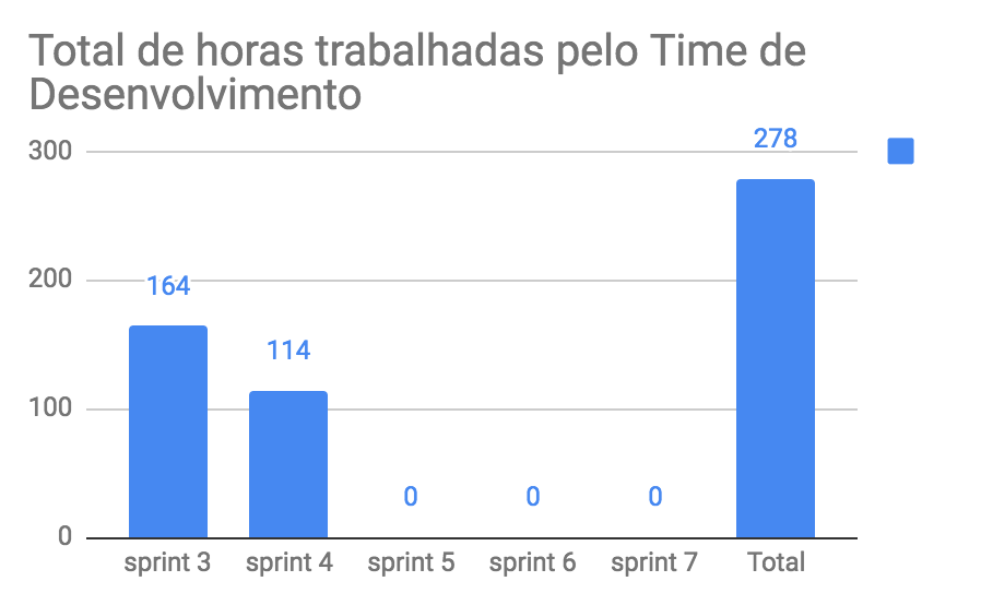 total-horas-td-4