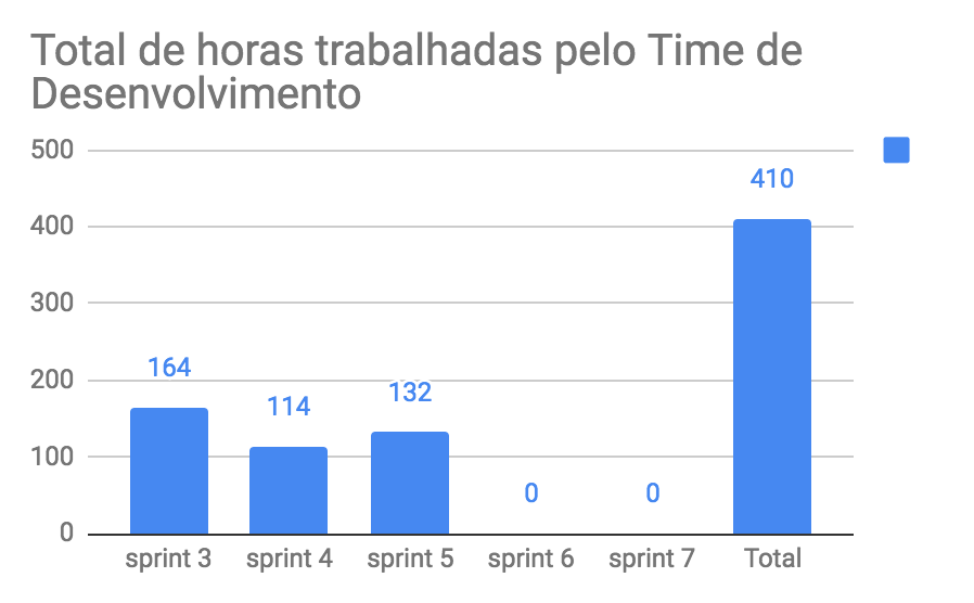 total-horas-td-5