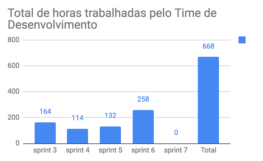 total-horas-td-6