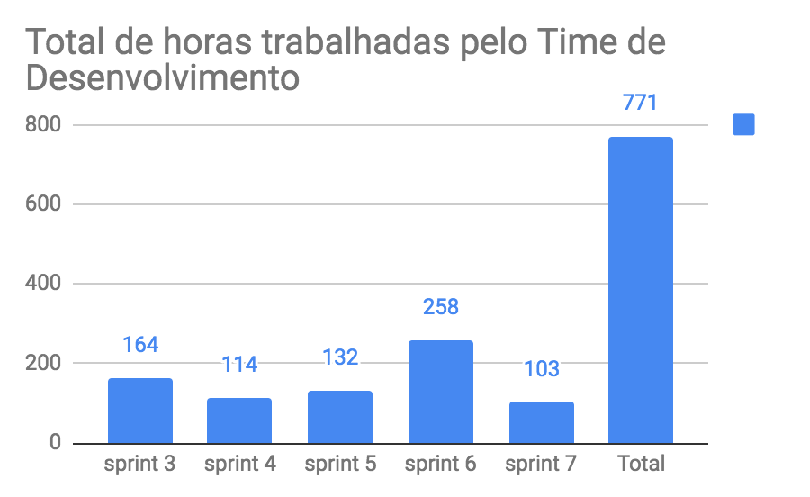 total-horas-td-7