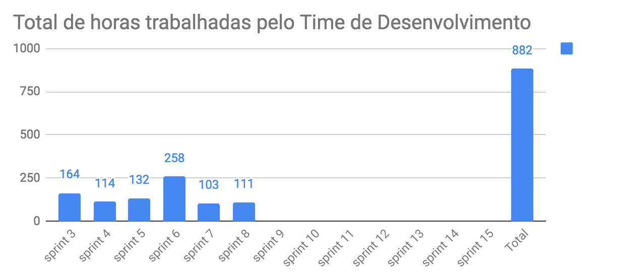 total-horas-td-8