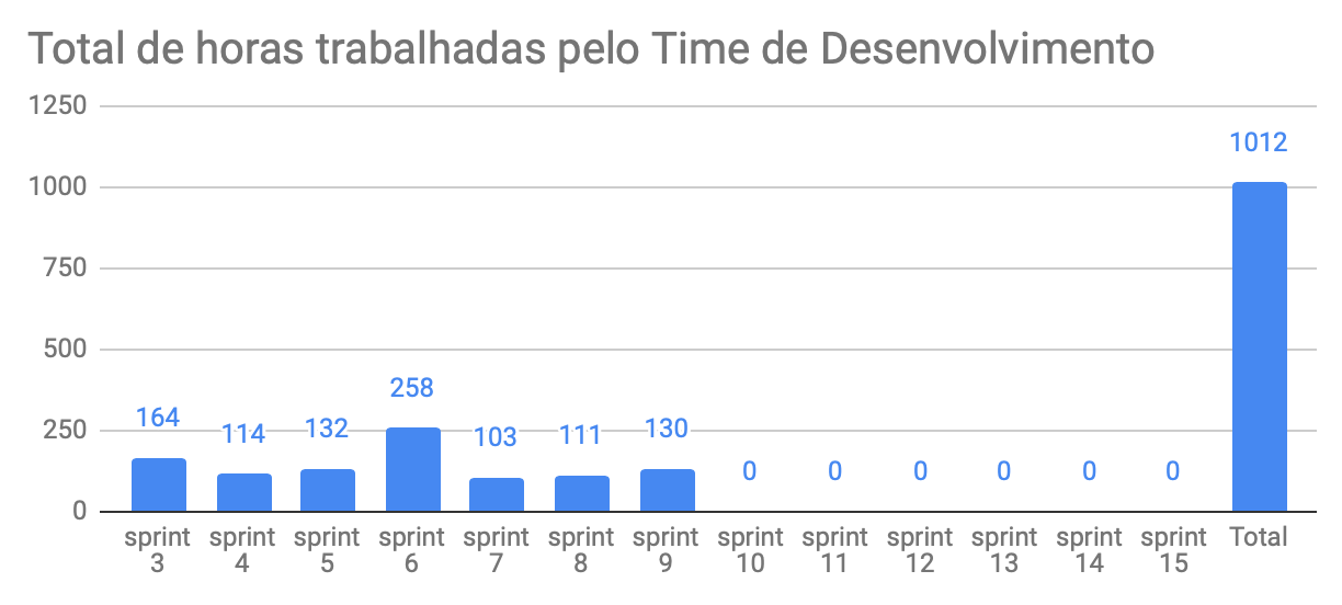 total-horas-td-9