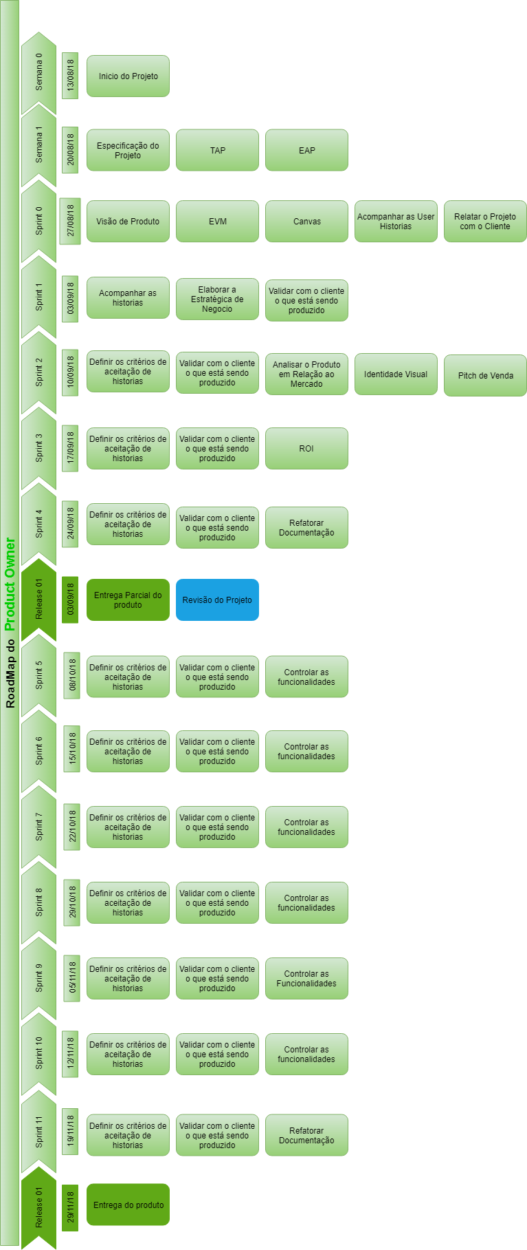 Roadmap_ProductOwner