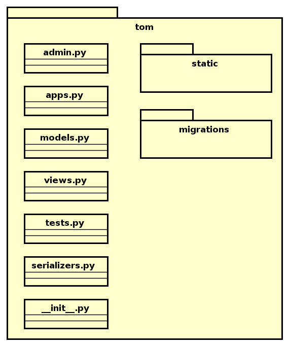 Pacotes significativos da API