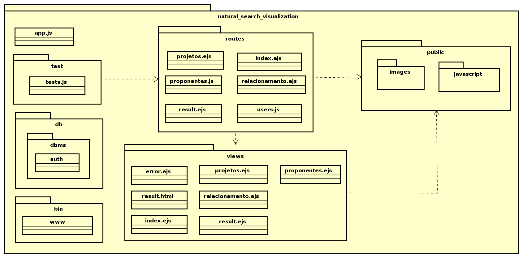 Pacotes significativos Natural Search Visualization