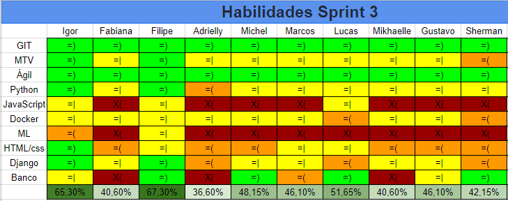 Habilidade_Sprint_3