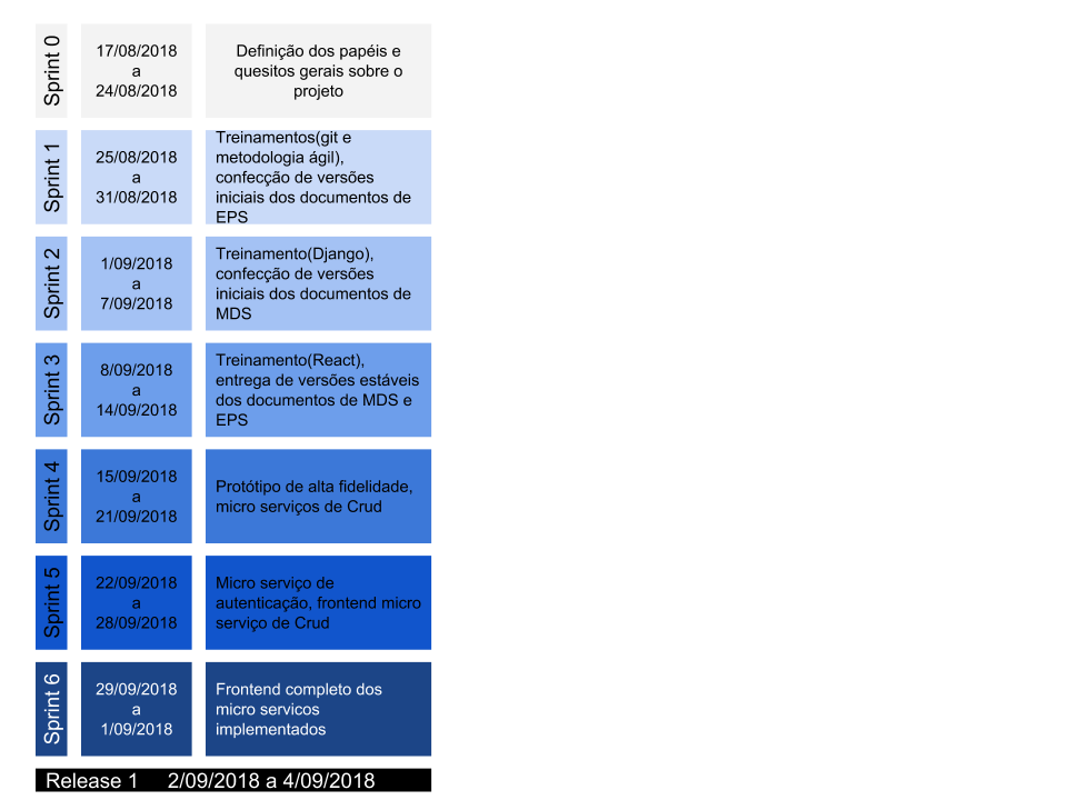 general_roadmap