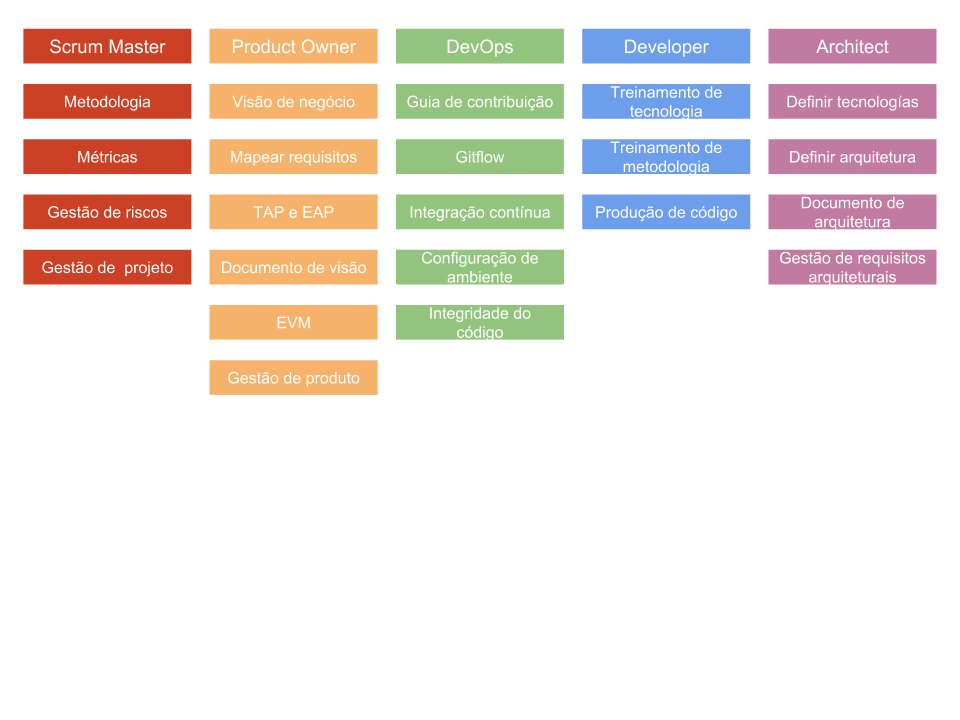 roles_roadmap