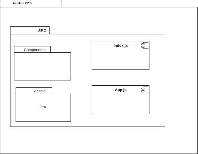 Diagrama de Pacote