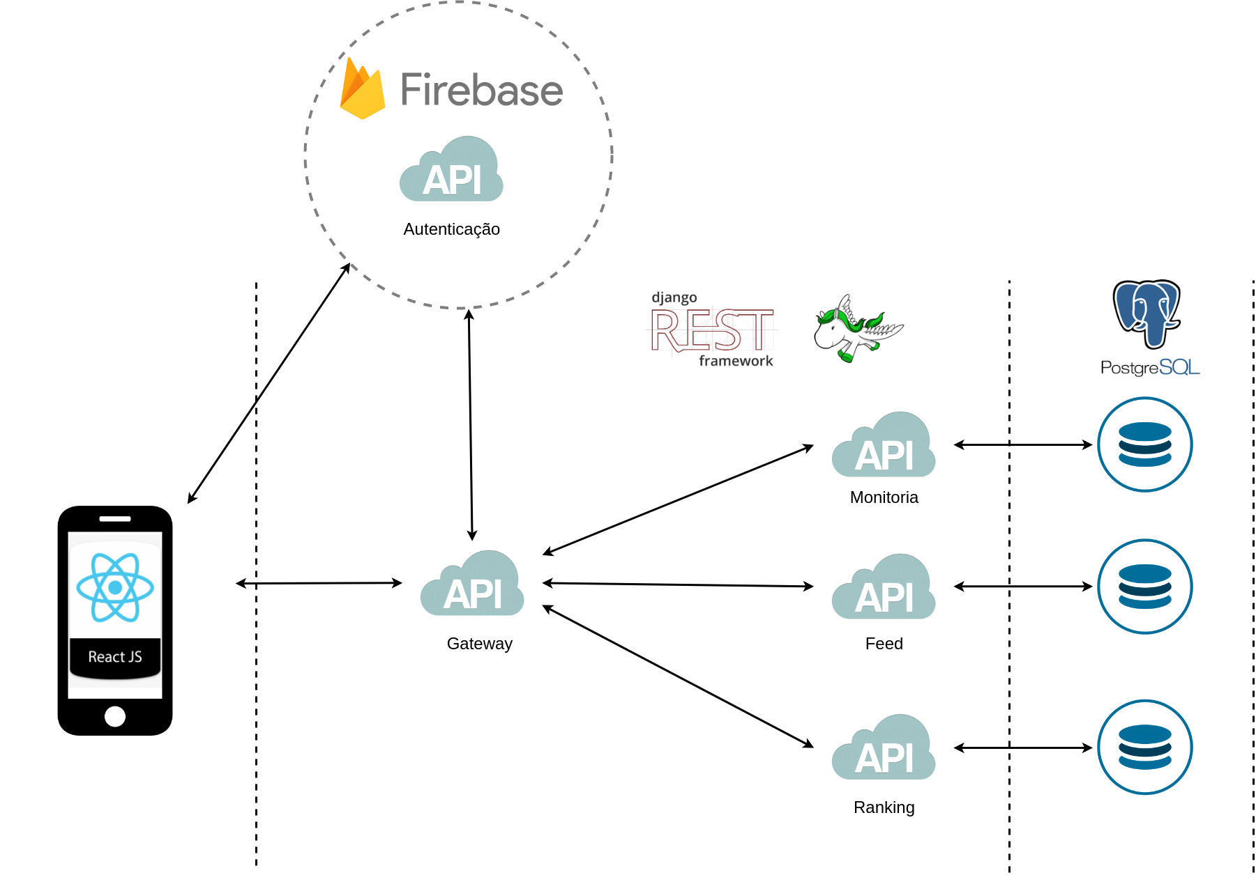 Diagrama de relações versão 1.0