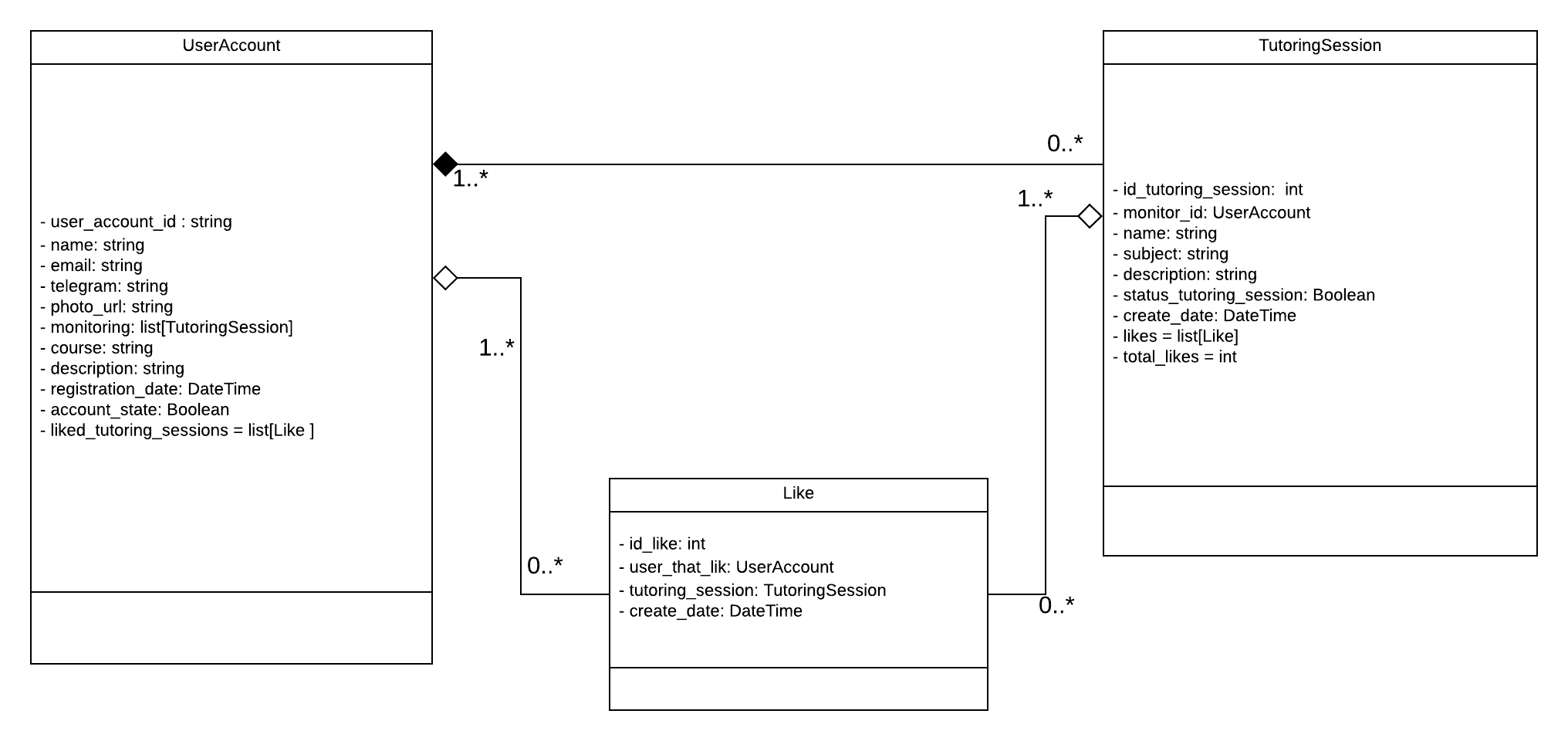 Diagrama de Classe