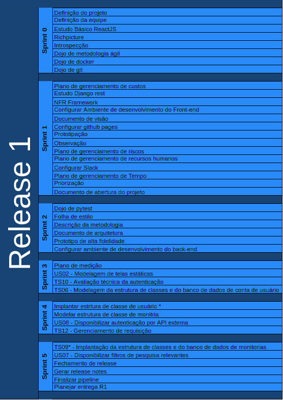 RoadMap Release 1