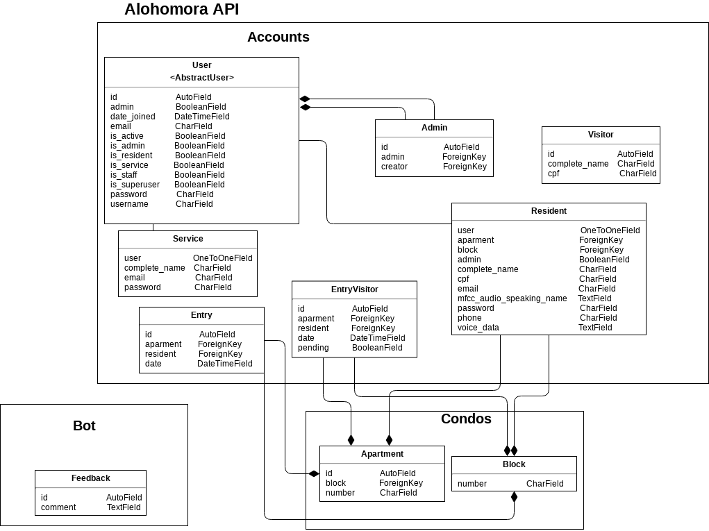 Diagrama_de_classes