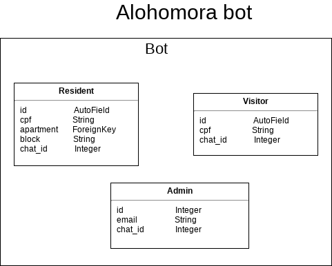 Diagrama_de_classes