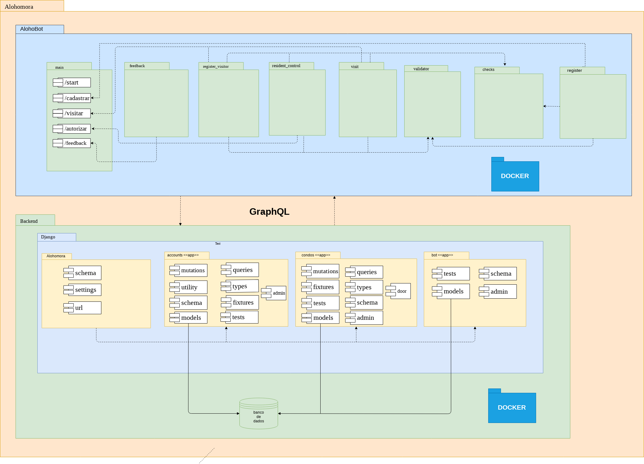 Diagrama_Pacotes