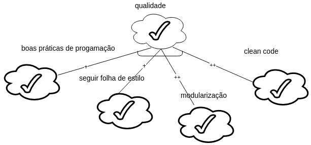 Quadro de conhecimento